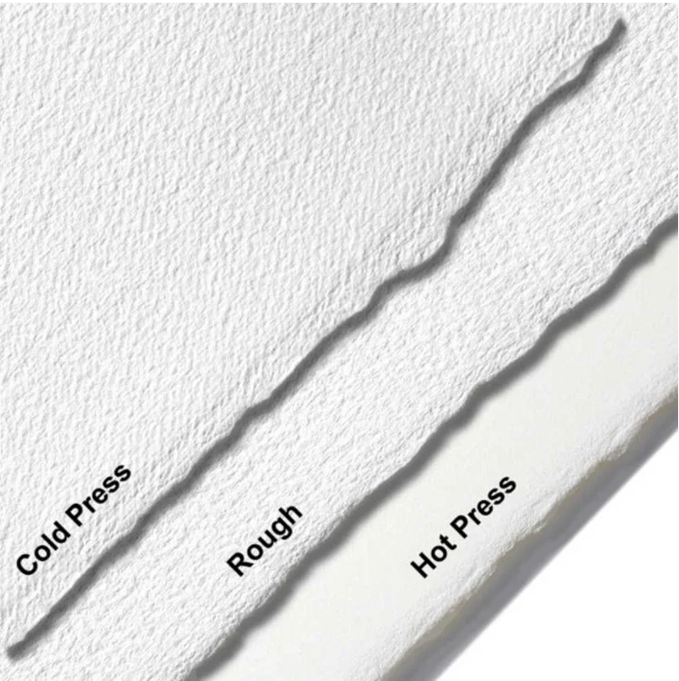Surfaces