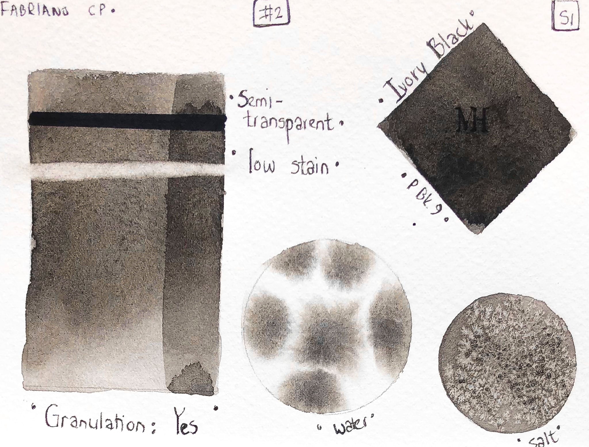 WATERCOLOUR - WANDER OFF INTO 'THE LAND OF THE HAPPY ACCIDENT' AND HAVE EVEN MORE FUN!